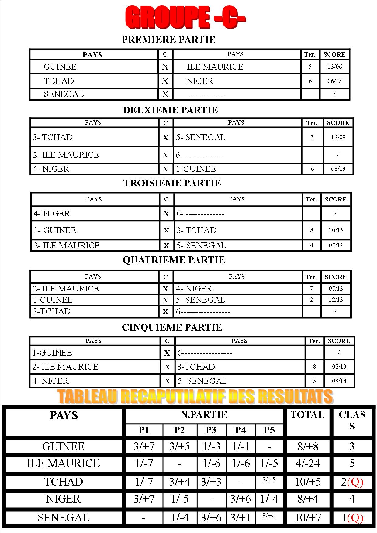 GROUPE C