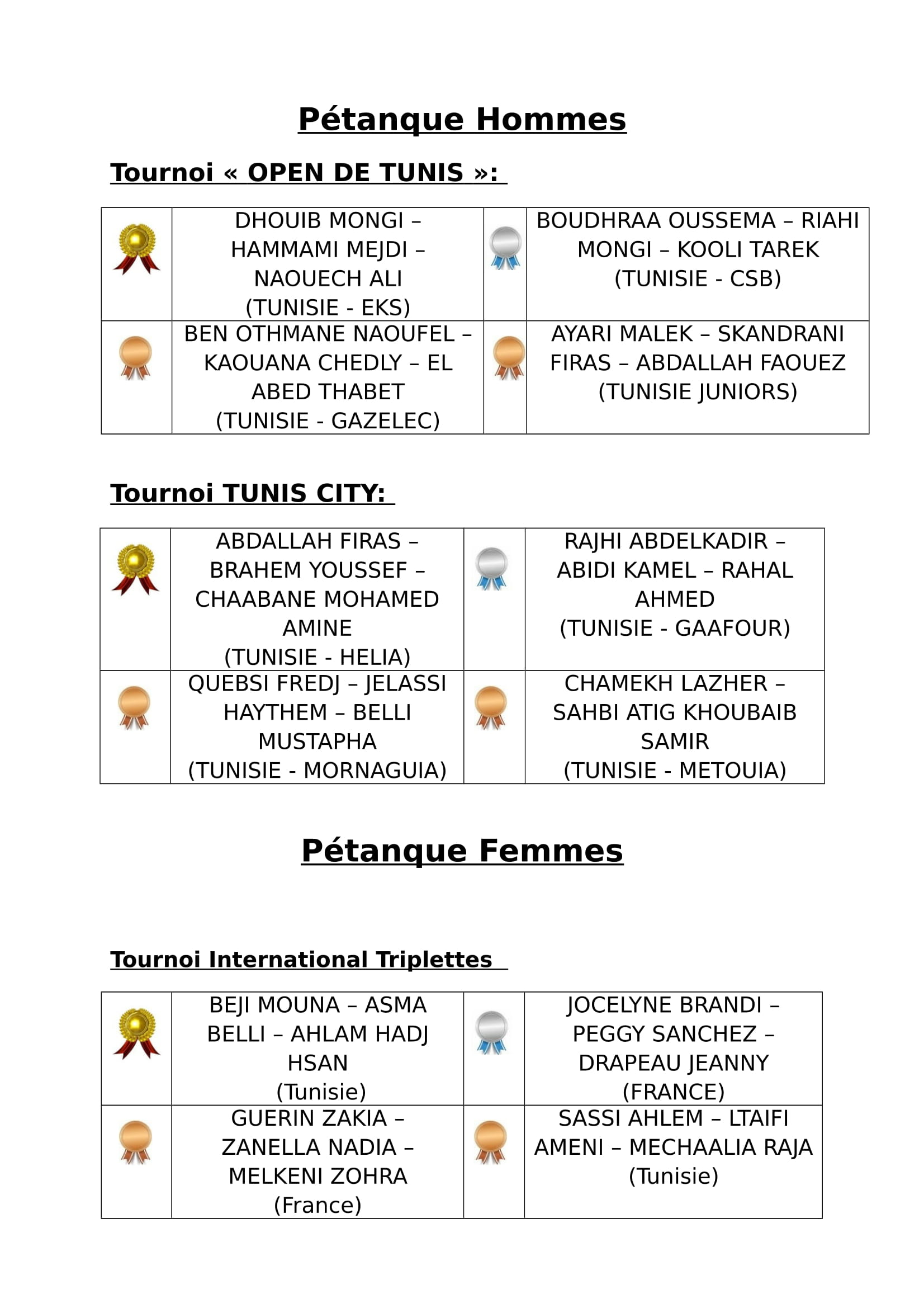 résultas tournoi international 2019-1